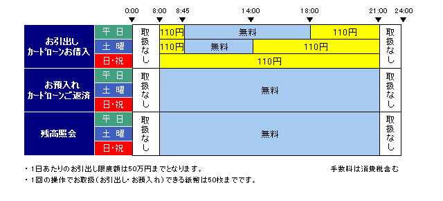 静岡中央銀行