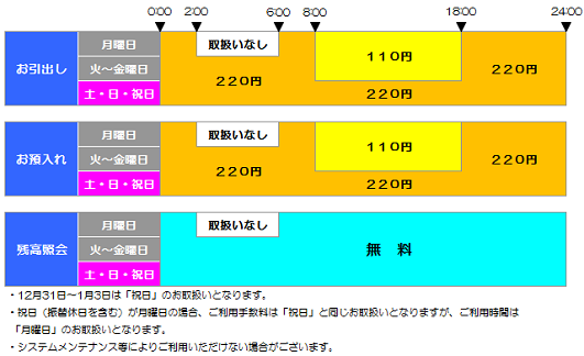 中京銀行（ご案内/お引出し/お預入れ）