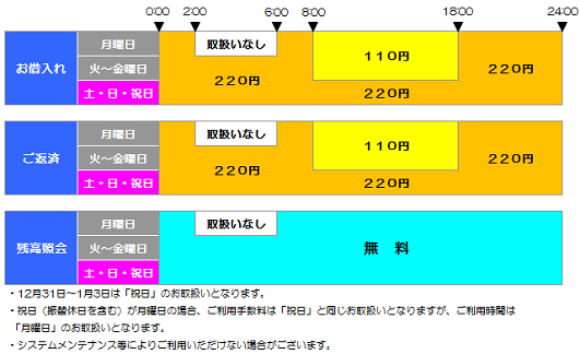 中京銀行（ローンお借入れ/ローンご返済）