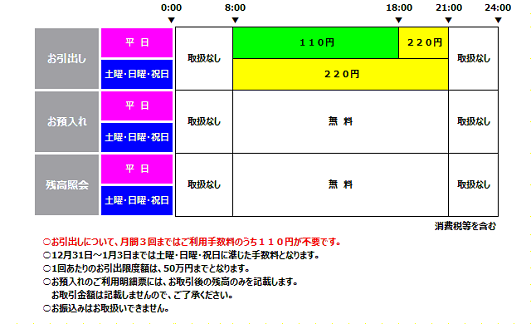 徳島大正銀行