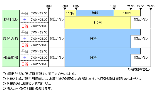 香川銀行