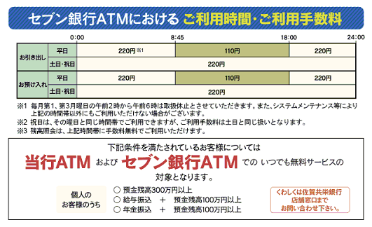 佐賀共栄銀行