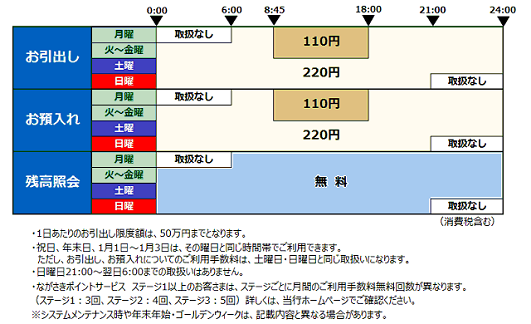 長崎銀行