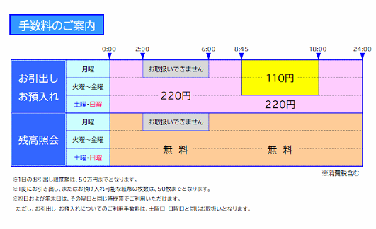 南日本銀行