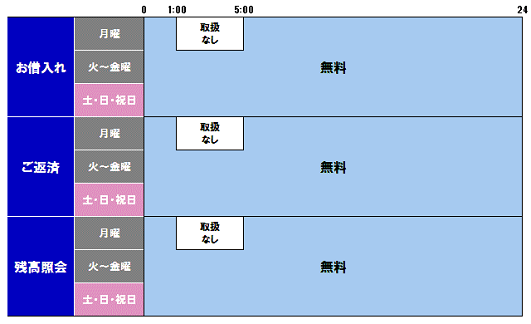 北海道銀行（ラピッドローン）