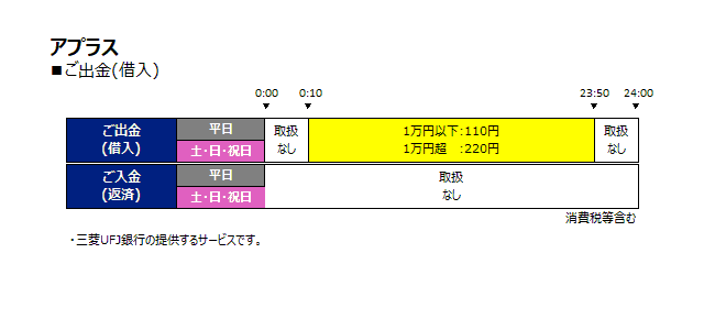 アプラスカード（アプラス）