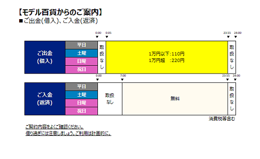 モデル百貨