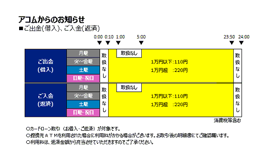 アコム（カード取引き）