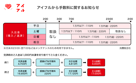 アイフル