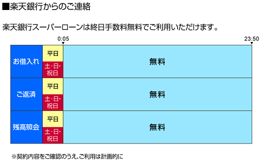 楽天銀行スーパーローン