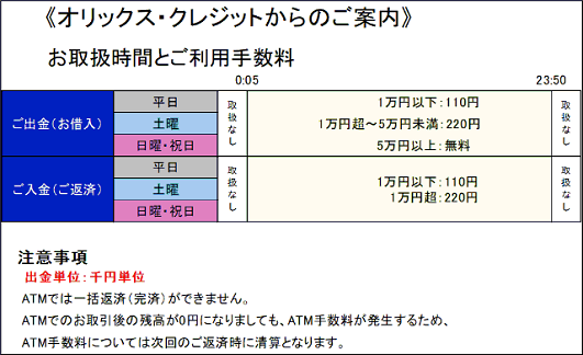 オリックス・クレジット スマホ取引き