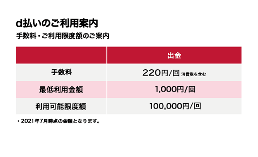 d払い（NTTドコモ）（ご出金）