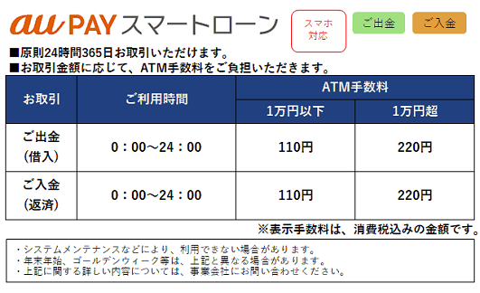 au PAY スマートローン(auフィナンシャルサービス)