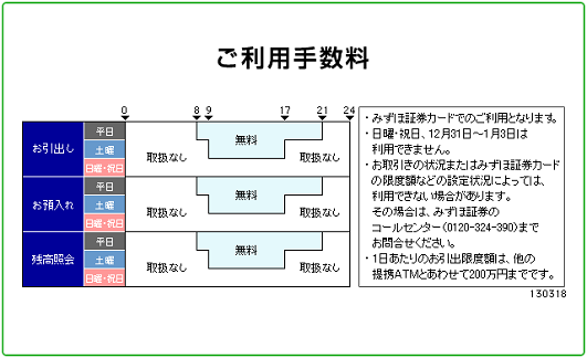 みずほ証券（お引出し）