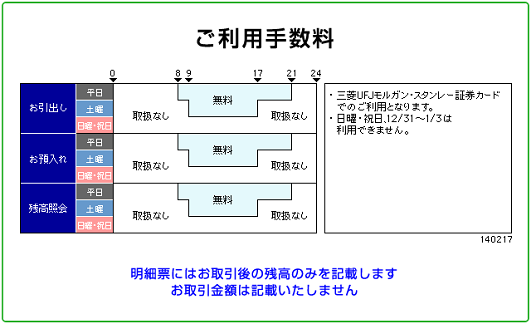 三菱UFJモルガン・スタンレー証券（お預入れ）