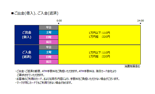 三井住友カード