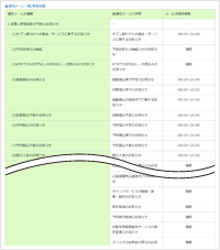 設定をご変更する通知メールの種類をご選択