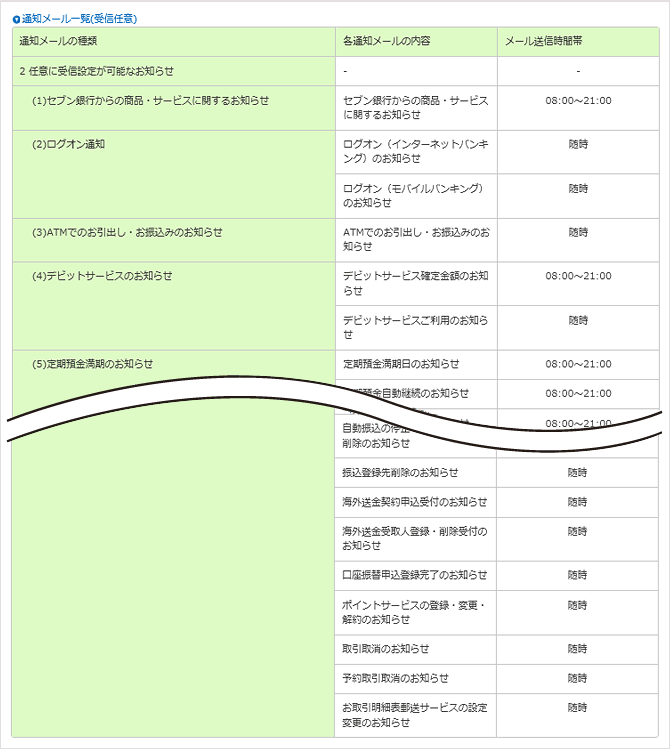 通知メールの受信設定２　画面イメージ