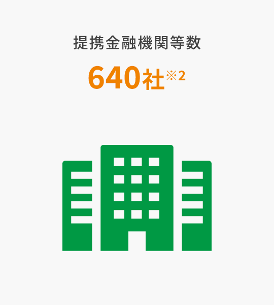 提携金融機関等数 640社※1