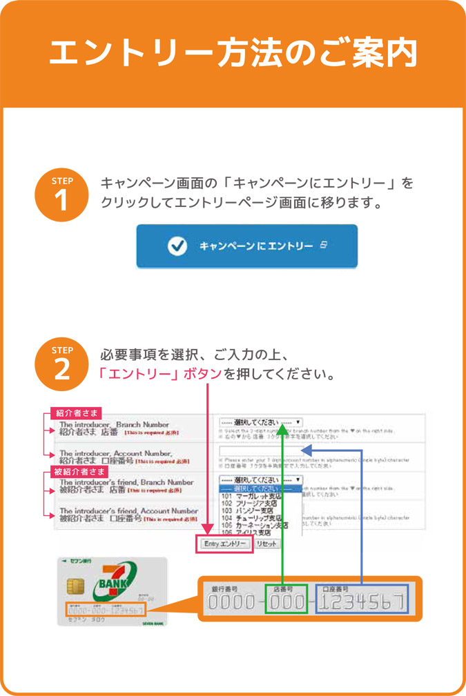 エントリー方法のご案内